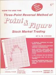 A.W.Cohen – Three Point Reversal Method of Point & Figure Stock Market Trading