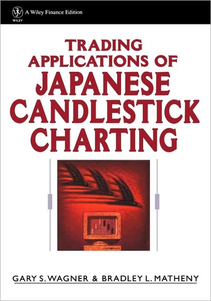 Gary Wagner – Practical Applications of Candlestick Charts
