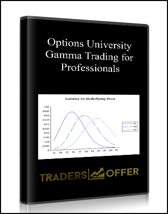 Options University – Gamma Trading for Professionals